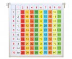 Betzold Einmaleins-Tafel mit farbigen Ergebniskrtchen