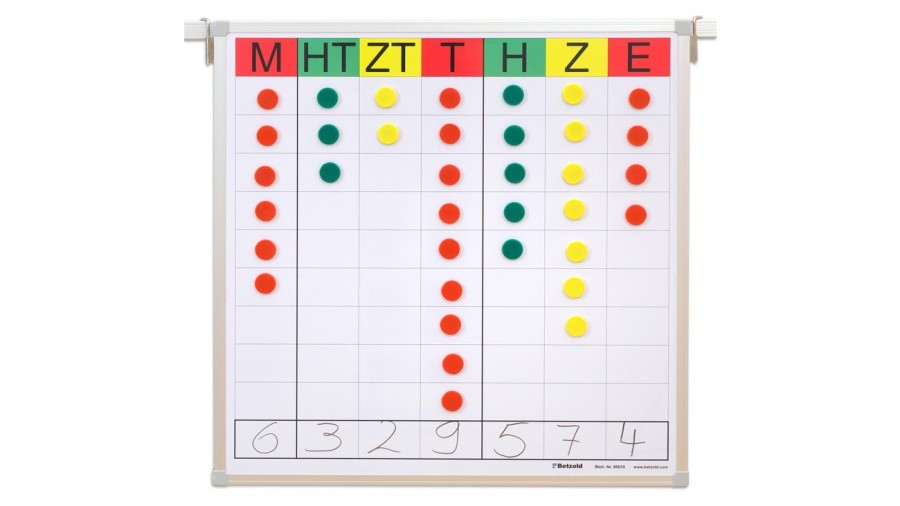 Betzold Magnethaftende Stellenwerttafel Magnethaftende Stellenwerttafel 1 (Zoom)